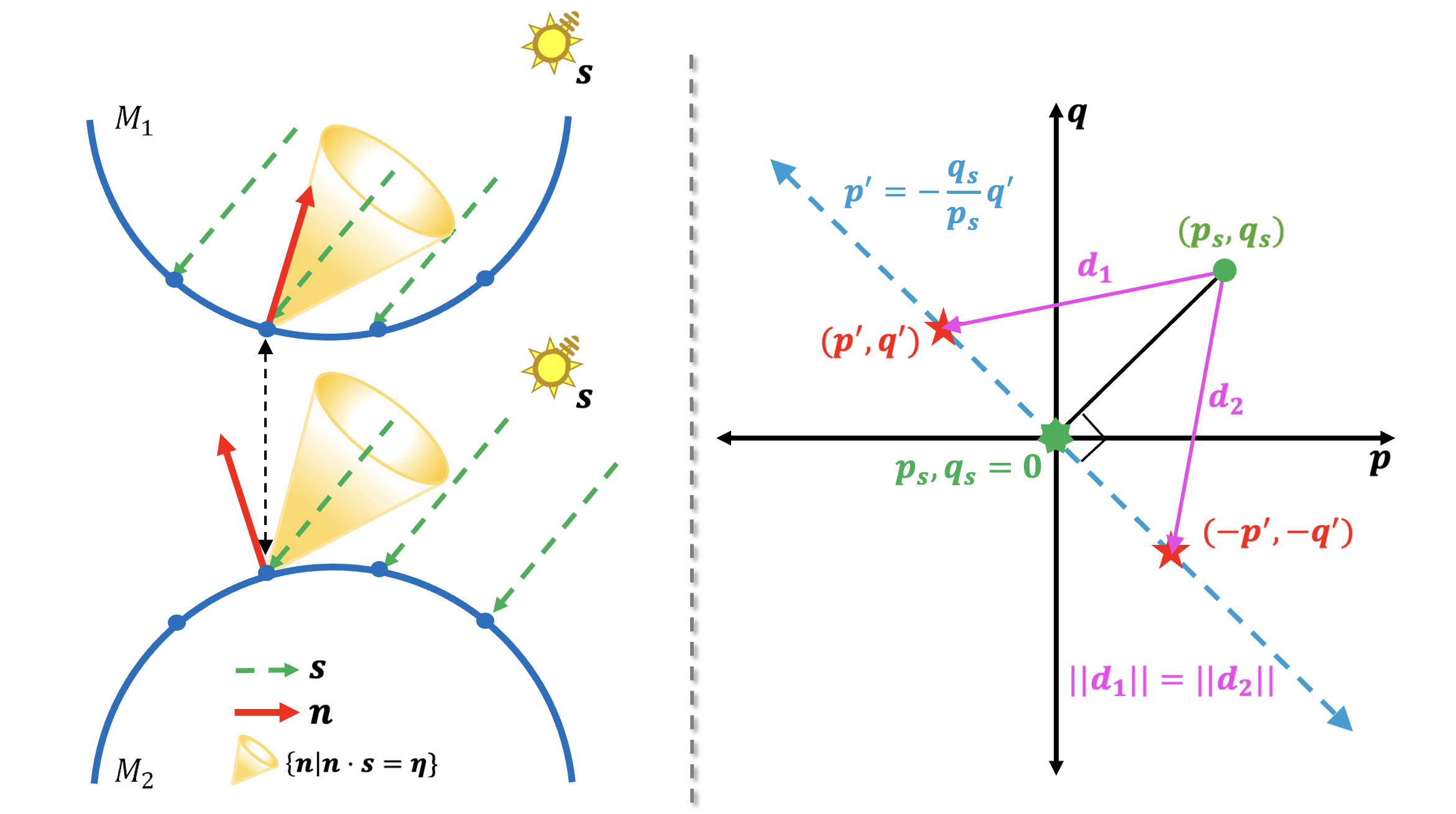 A Theory of Shape Reconstruction from Heat Conduction and Shading